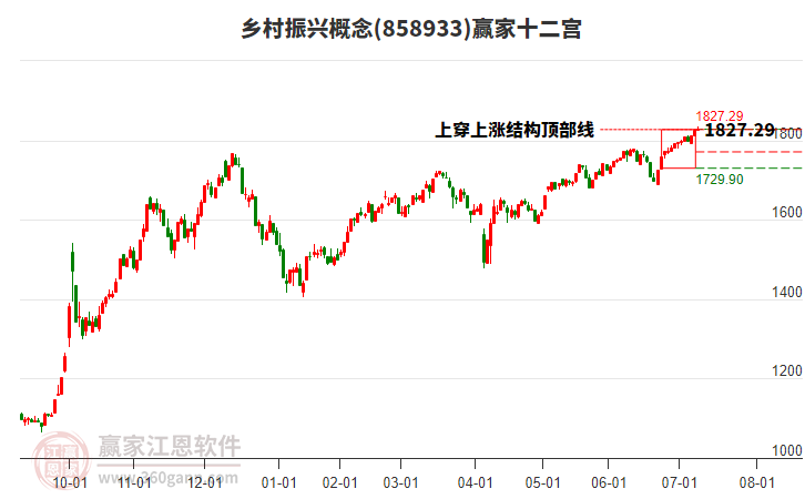858933鄉(xiāng)村振興贏家十二宮工具 858933鄉(xiāng)村振興贏家十二宮工具