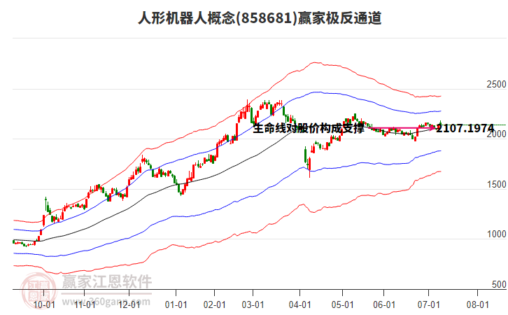 858681人形機器人贏家極反通道工具