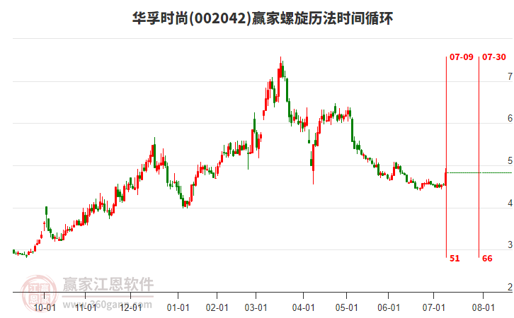 002042華孚時尚螺旋歷法時間循環(huán)工具 002042華孚時尚螺旋歷法時間循環(huán)工具