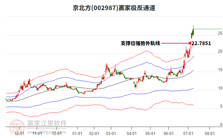 002987京北方贏家極反通道工具 002987京北方贏家極反通道工具