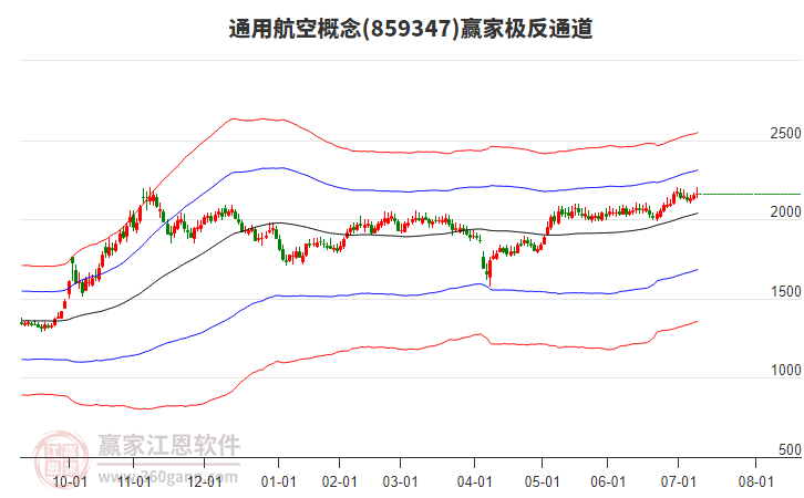 859347通用航空贏家極反通道工具