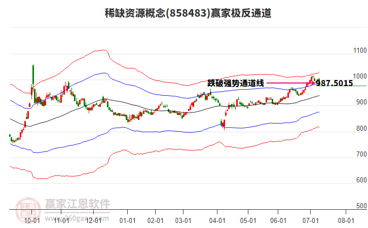 858483稀缺資源贏家極反通道工具 858483稀缺資源贏家極反通道工具