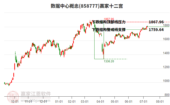 858777數(shù)據(jù)中心贏家十二宮工具 858777數(shù)據(jù)中心贏家十二宮工具