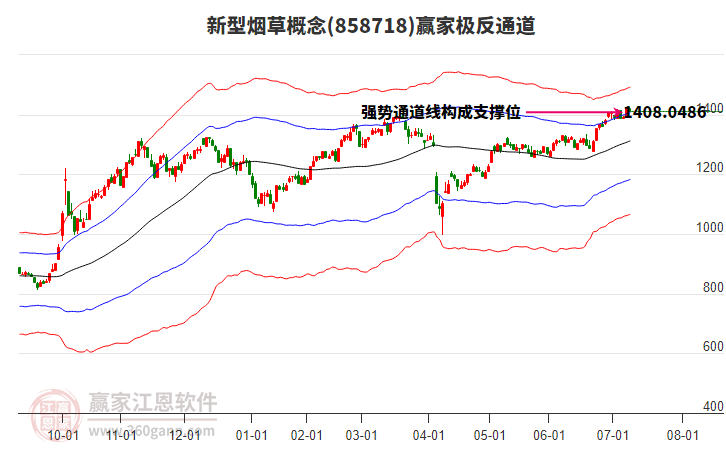 858718新型煙草贏家極反通道工具