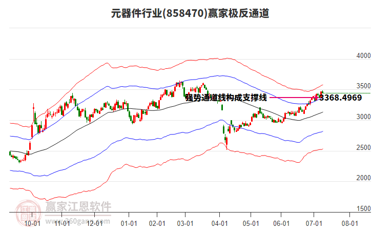 858470元器件贏家極反通道工具 858470元器件贏家極反通道工具