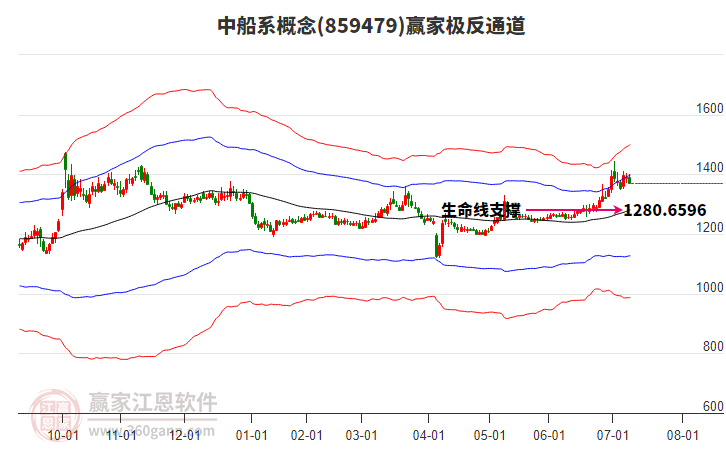 859479中船系贏家極反通道工具 859479中船系贏家極反通道工具