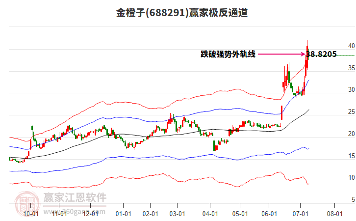688291金橙子贏家極反通道工具