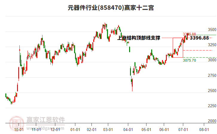 858470元器件贏家十二宮工具