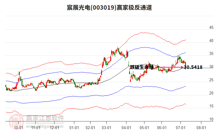 003019宸展光電贏家極反通道工具