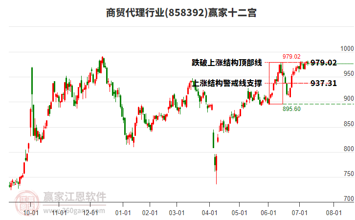 858392商貿(mào)代理贏家十二宮工具 858392商貿(mào)代理贏家十二宮工具