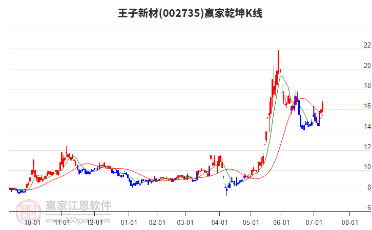 王子新材 王子新材
