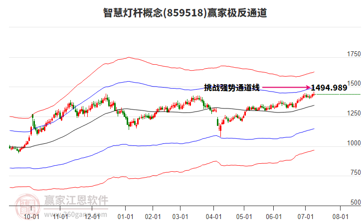 859518智慧燈桿贏家極反通道工具