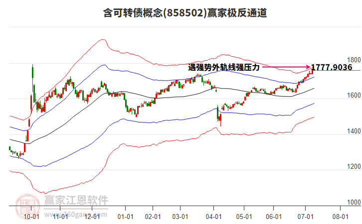 858502含可轉(zhuǎn)債贏家極反通道工具 858502含可轉(zhuǎn)債贏家極反通道工具