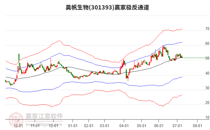 301393昊帆生物贏家極反通道工具 301393昊帆生物贏家極反通道工具