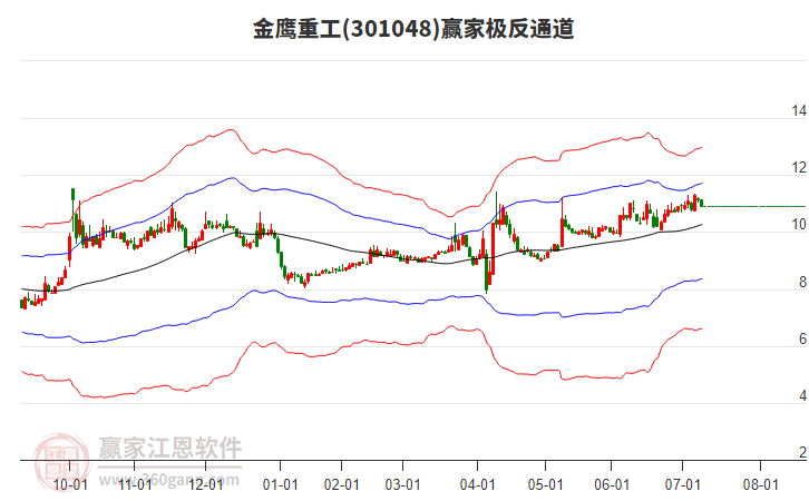 301048金鷹重工贏家極反通道工具 301048金鷹重工贏家極反通道工具