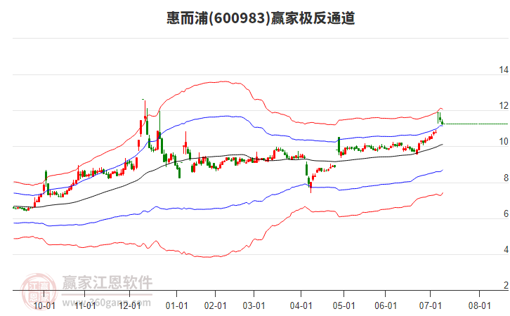 600983惠而浦贏家極反通道工具