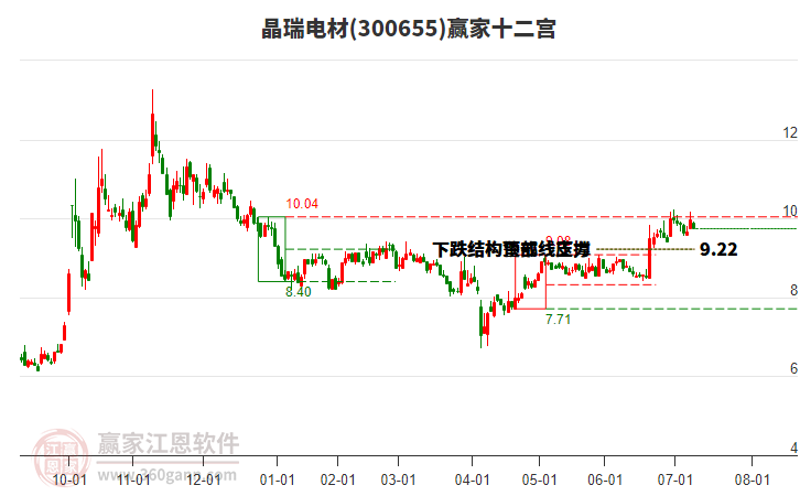 300655晶瑞電材贏家十二宮工具 300655晶瑞電材贏家十二宮工具