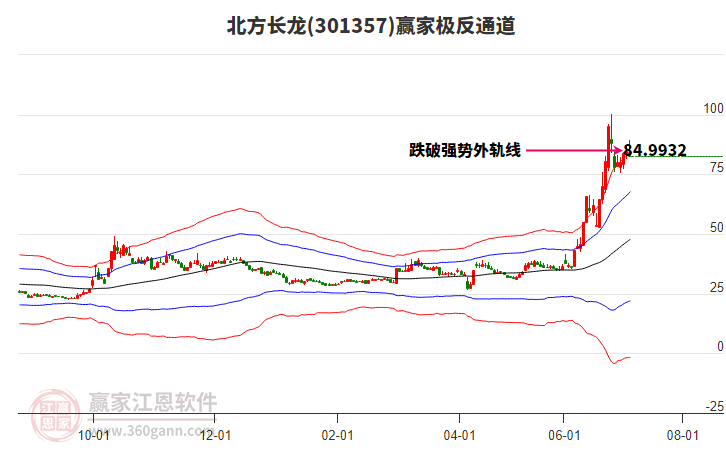 301357北方長龍贏家極反通道工具 301357北方長龍贏家極反通道工具