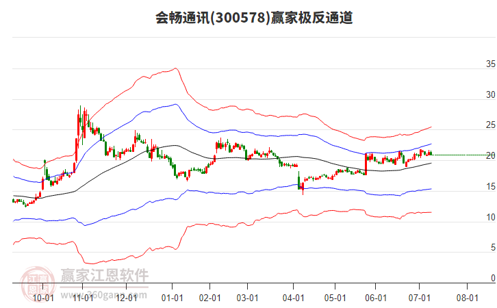 300578會(huì)暢通訊贏家極反通道工具