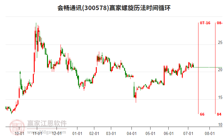 300578會(huì)暢通訊螺旋歷法時(shí)間循環(huán)工具