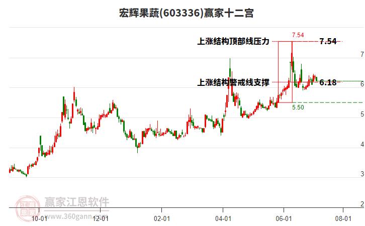 603336宏輝果蔬贏家十二宮工具