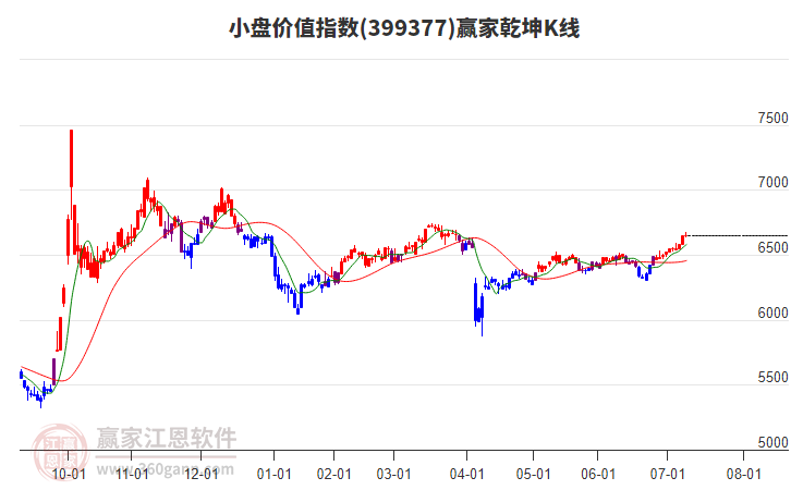 399377小盤價值贏家乾坤K線工具 399377小盤價值贏家乾坤K線工具