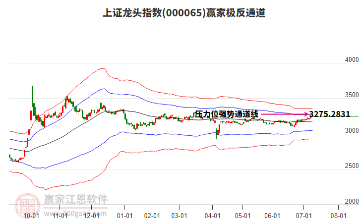 000065上證龍頭贏家極反通道工具 000065上證龍頭贏家極反通道工具