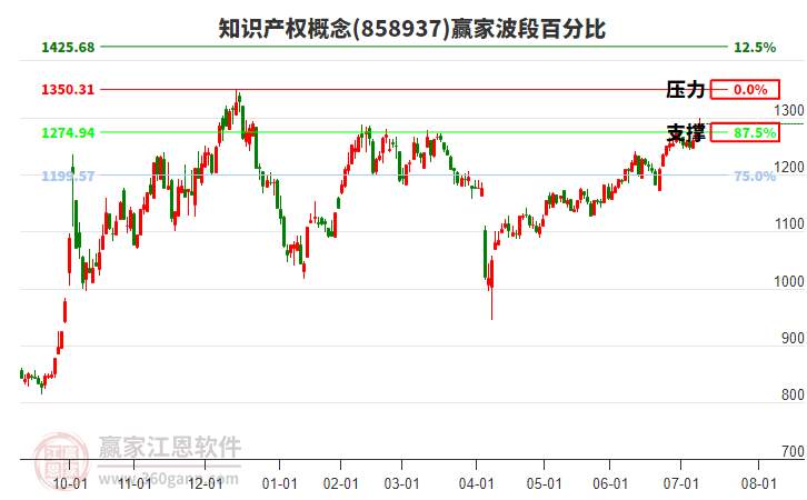 知识产权