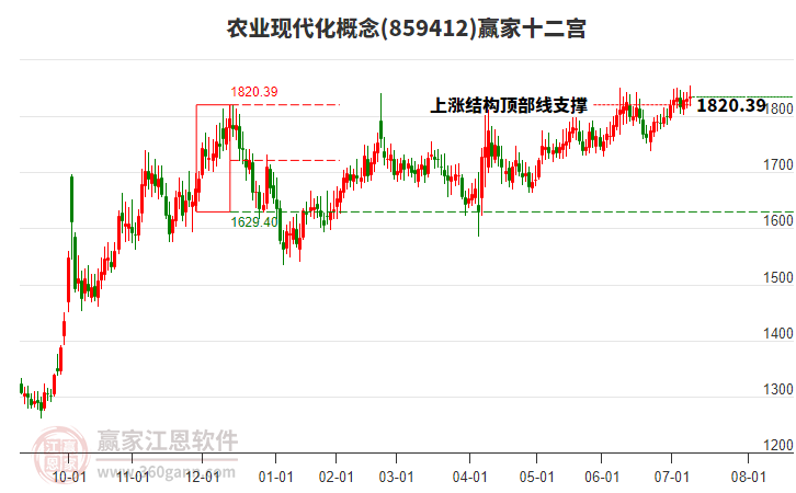 859412農(nóng)業(yè)現(xiàn)代化贏家十二宮工具