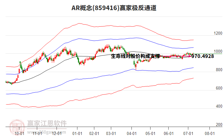 859416AR贏家極反通道工具 859416AR贏家極反通道工具