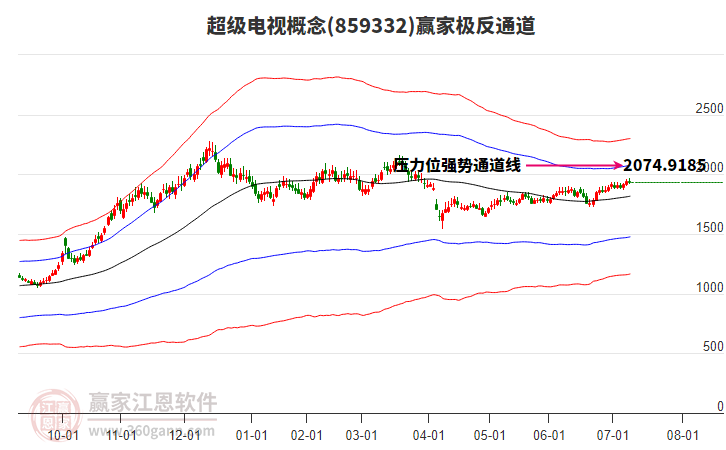 859332超級電視贏家極反通道工具
