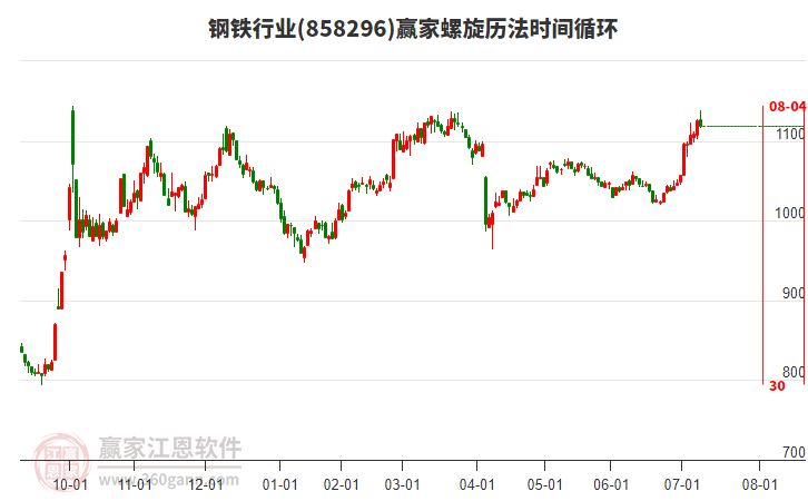 钢铁