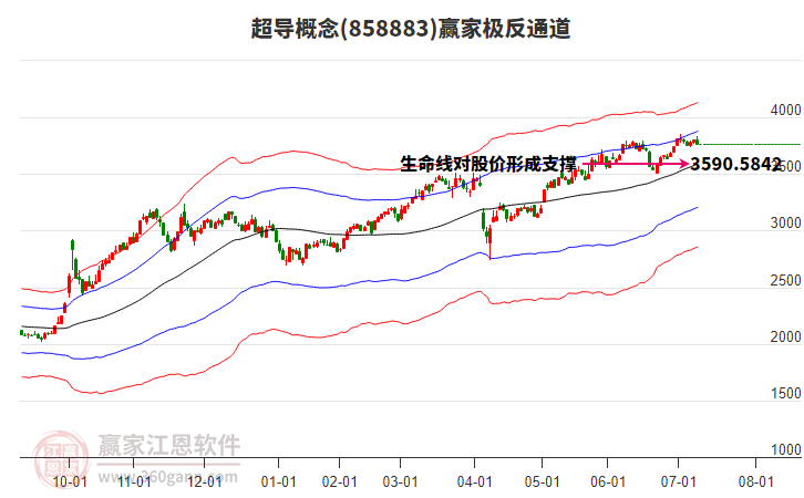 858883超導贏家極反通道工具