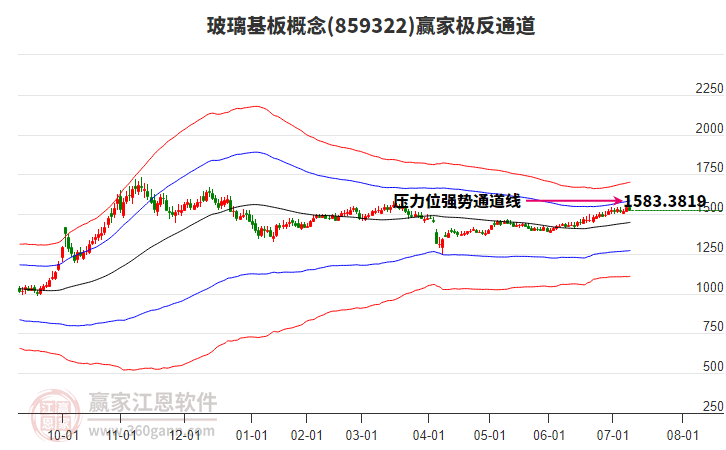 859322玻璃基板贏家極反通道工具