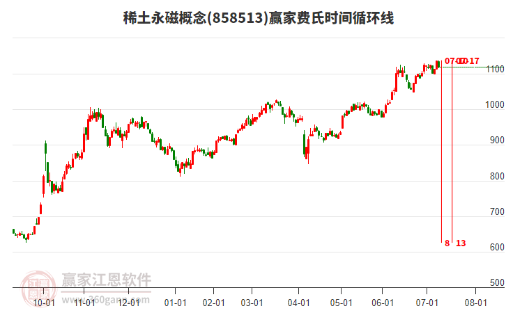 稀土永磁 稀土永磁