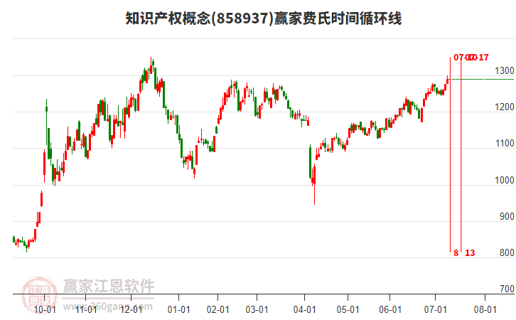 知识产权