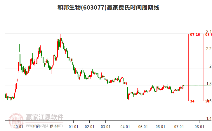 和邦生物 和邦生物