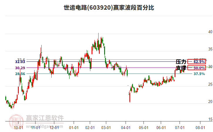 机器人龙头股票有哪些股票 091744577px7.jpg