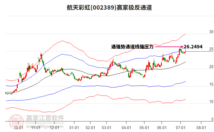 002389航天彩虹贏家極反通道工具