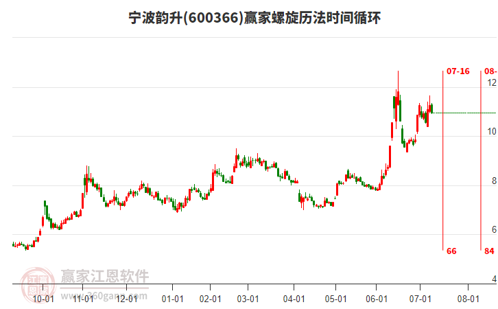 600366寧波韻升贏家螺旋歷法時(shí)間循環(huán)工具