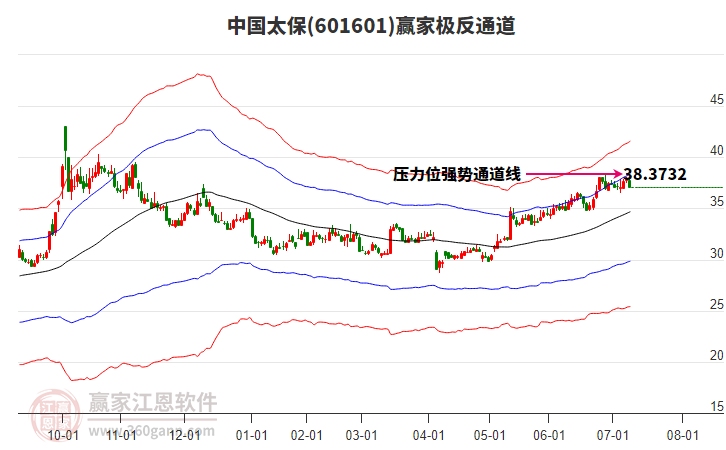 601601中國太保贏家極反通道工具