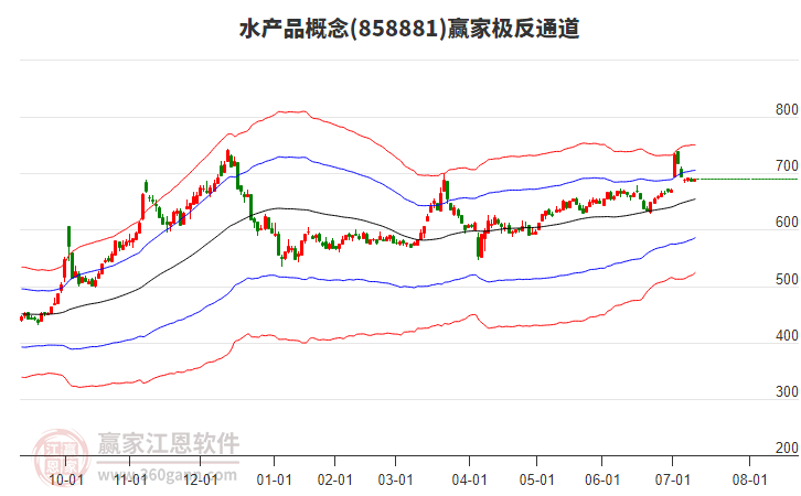858881水產(chǎn)品贏家極反通道工具 858881水產(chǎn)品贏家極反通道工具