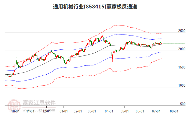 858415通用機(jī)械贏家極反通道工具