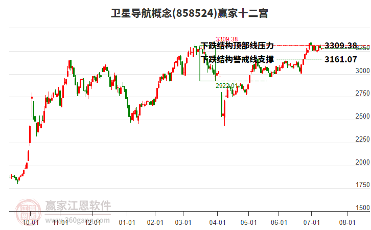 858524衛(wèi)星導航贏家十二宮工具 858524衛(wèi)星導航贏家十二宮工具