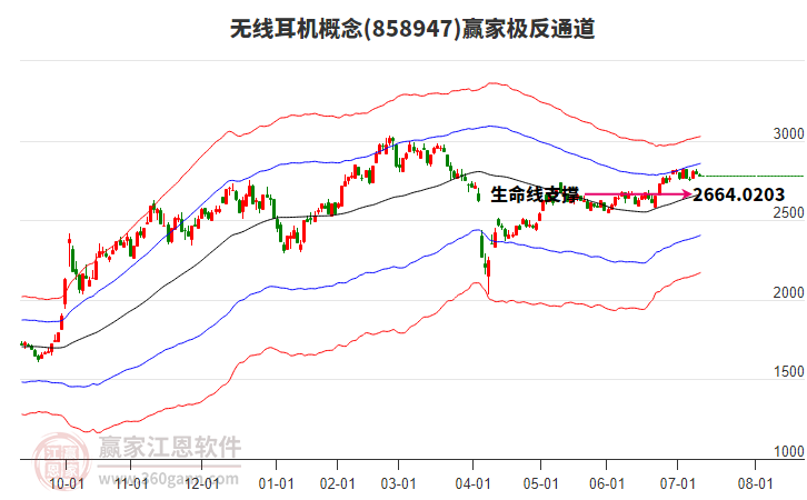 858947無線耳機贏家極反通道工具 858947無線耳機贏家極反通道工具
