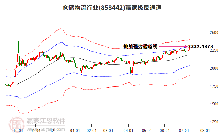 858442倉(cāng)儲(chǔ)物流贏家極反通道工具