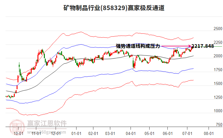 858329礦物制品贏家極反通道工具
