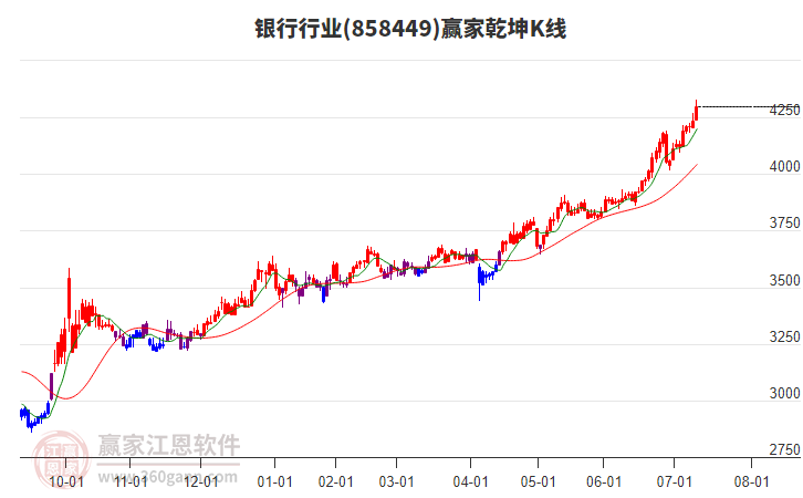 858449銀行贏家乾坤K線工具 858449銀行贏家乾坤K線工具