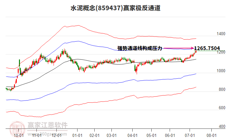 859437水泥贏家極反通道工具
