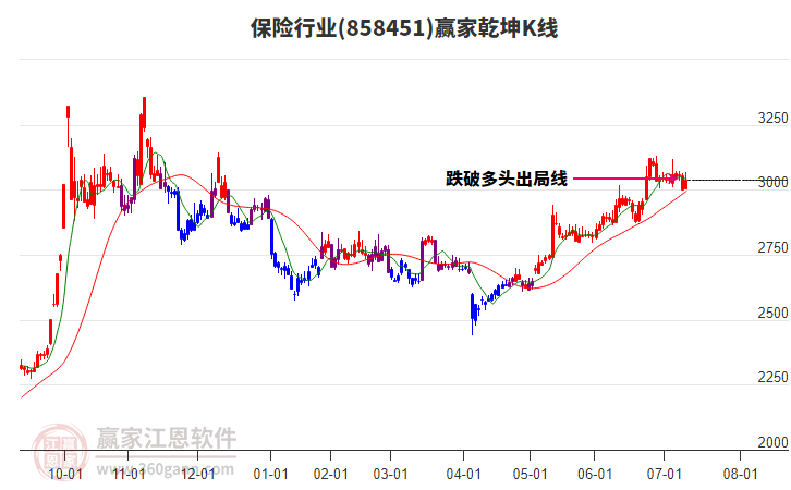 858451保險(xiǎn)贏家乾坤K線工具